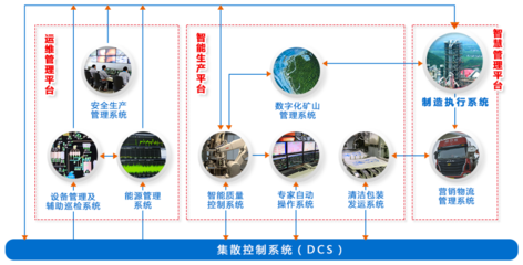 海螺集團 以智慧管理引領企業未來