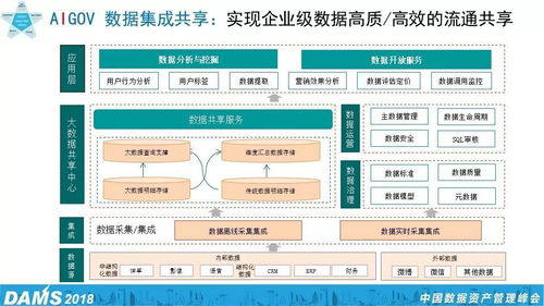 數據資產管理五星模型與企業管理實踐